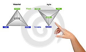 Comparison of two methodologies