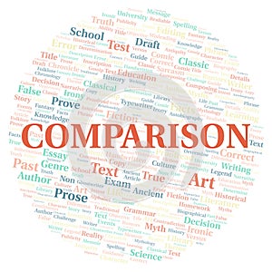 Comparison typography word cloud create with the text only