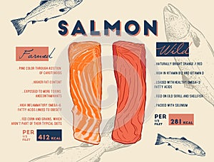 Comparison between wild and farmed salmon filet