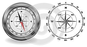 Compass