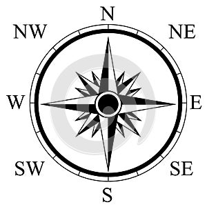 Compass