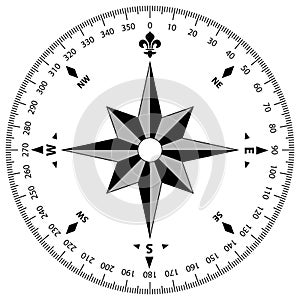 Compass