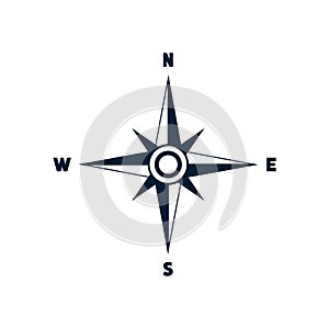 Compass icon with North, South, East and West indicated.