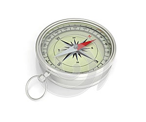 Compass north south east west direction