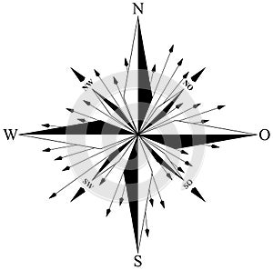 Compass rose vector with eight directions and German east description.