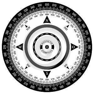 Compass rose vector with eight wind directions and German East description.