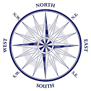 Compass rose vector on an isolated white background.