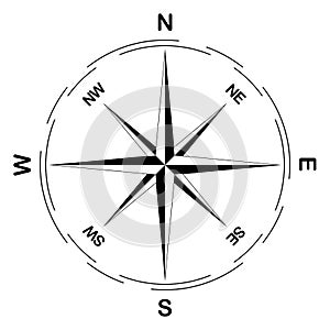 Compass rose vector on an isolated white background.