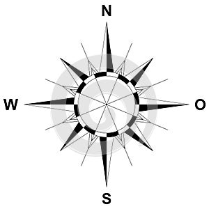 Compass rose vector with wind direction and German east description. Isolated background.