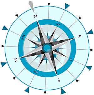 Compass Wind Rose