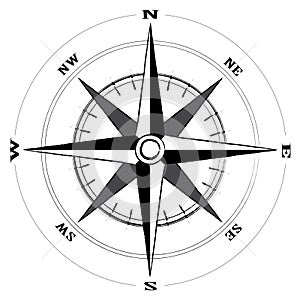 Compass wind rose