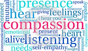 Compassion Word Cloud