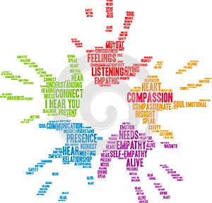 Compassion Word Cloud