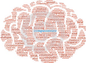 Compassionate Word Cloud