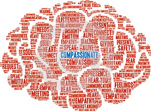 Compassionate Word Cloud