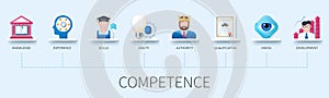 Competence banner with icons vector infographic in 3D style