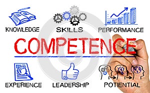 Competence concept