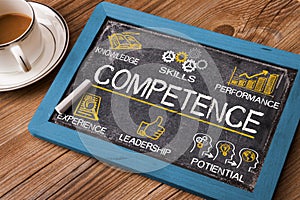 Competence concept