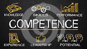 Competence concept