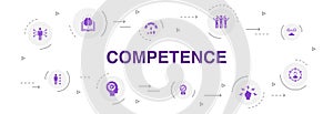 Competence Infographic 10 steps circle