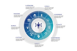 Competence Infographic 10 steps circle