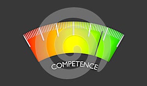 Competence level measuring