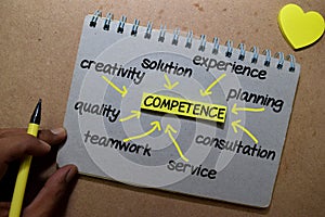 Competence on sticky note with keywords isolated on wooden background. Chart or mechanism concept