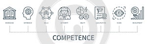 Competence vector infographic in minimal outline style