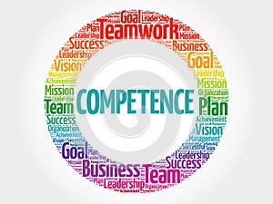 COMPETENCE word cloud collage