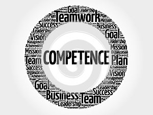COMPETENCE word cloud collage