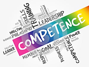 COMPETENCE word cloud collage