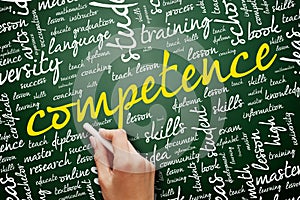 COMPETENCE word cloud collage, education concept background