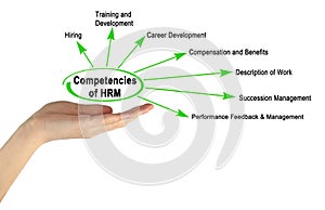 Competencies of HR Managers