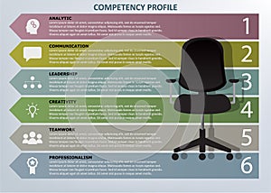 Competency profile template photo