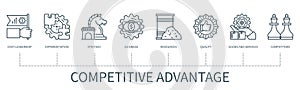 Competitive advantage vector infographic in minimal outline style