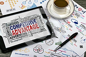 Competitive advantage word cloud