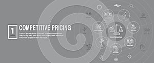 Competitive Pricing Icon Set with Growth, Profitability, & Worth