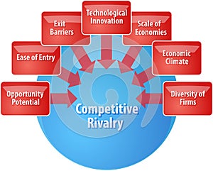 Competitive rivalry business diagram illustration