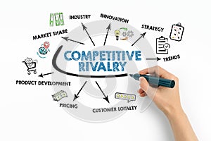 Competitive Rivalry Concept. Chart with keywords and icons on white background