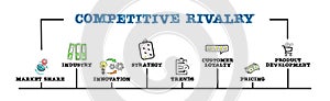 Competitive Rivalry Concept. Illustration with keywords and icons. Horizontal web banner