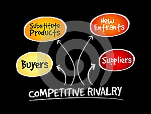 Competitive Rivalry five forces mind map flowchart