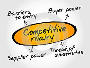 Competitive rivalry porter five forces