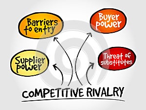 Competitive rivalry porter five forces