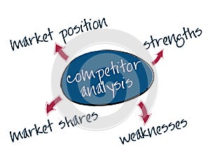 Competitor analysis chart