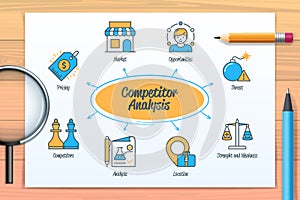 Competitor analysis chart with icons and keywords