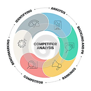 Competitor Analysis infographic infographic presentation template with icons vector. Digital marketing strategy banner.