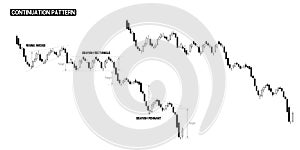 Compilation of Continuationdown trend in one stock chart. There are stock chart with pattern marking and no marking