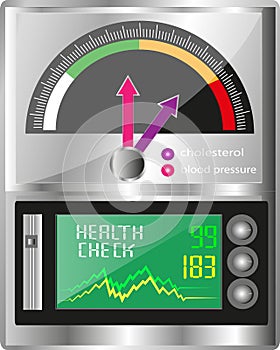 Complete Health Check Meter