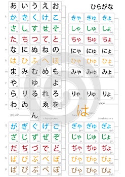 Complete Japanese hiragana syllabary photo