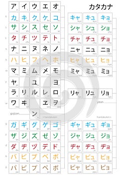 Complete Japanese katakana syllabary